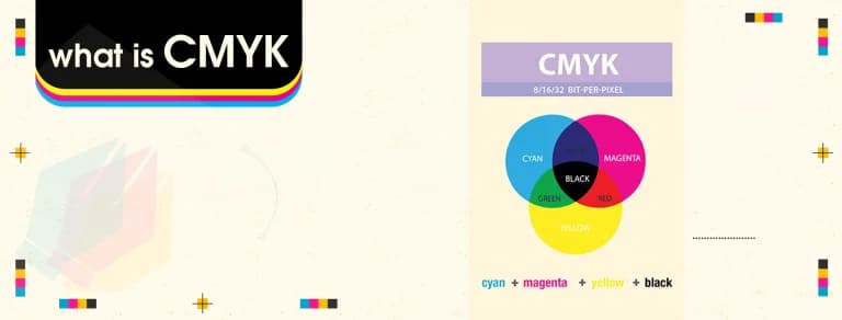 The CMYK Printing Process Explained: A Guide for Designers