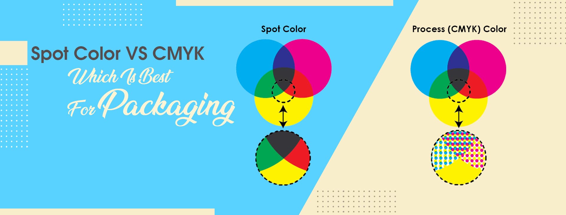 Spot Color vs CMYK for Packaging Design – Which One’s Better?
