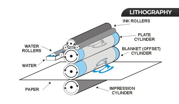 Lithography printing techniques