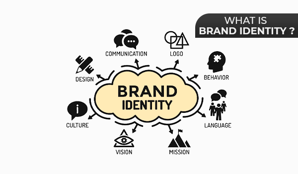 What is Brand Identity 600 x 350