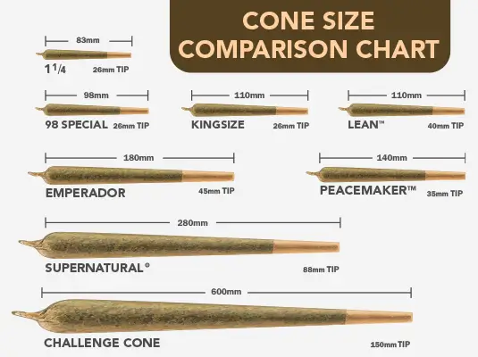 Pre-roll joint sizes